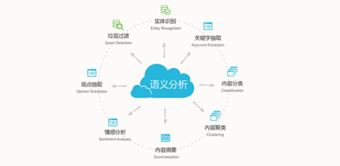 多瑞科輿情數(shù)據(jù)分析站 您的網(wǎng)絡(luò)信息安全管家