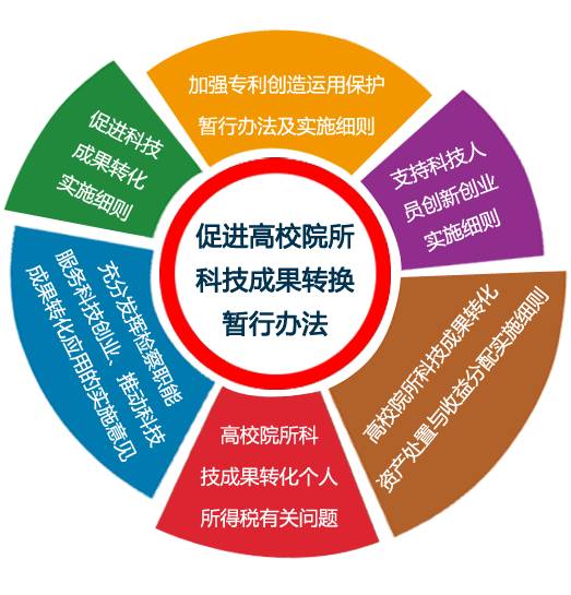 山西省重金獎勵科技中介服務企業，最高補貼100萬元