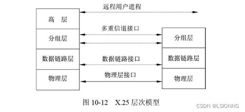 軟件設(shè)計(jì)師視角下的網(wǎng)絡(luò)與信息安全軟件開發(fā)