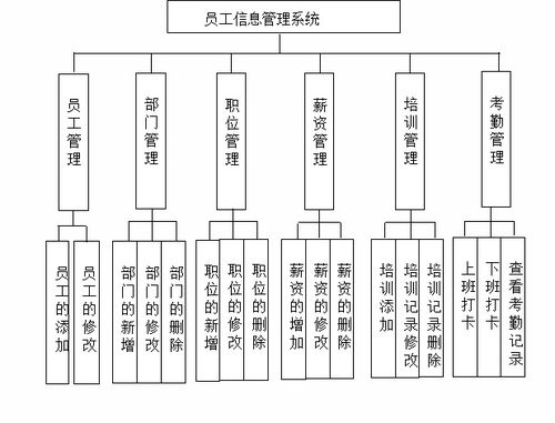 基于JavaEE的龍騰公司員工信息管理系統(tǒng)的設(shè)計(jì)與實(shí)現(xiàn)