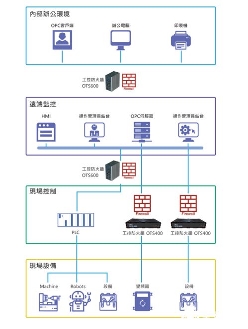 萬物互聯(lián)時代 打破封閉內(nèi)網(wǎng)，以創(chuàng)新軟件開發(fā)重塑網(wǎng)絡(luò)安全防線