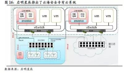 國(guó)泰君安證券 探尋中國(guó)網(wǎng)絡(luò)安全領(lǐng)域的“Palo Alto Networks”潛力股