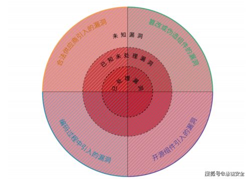 懸鏡安全攜手中國(guó)信通院發(fā)布《2021軟件供應(yīng)鏈安全白皮書》，為網(wǎng)絡(luò)與信息安全軟件開發(fā)注入新動(dòng)力